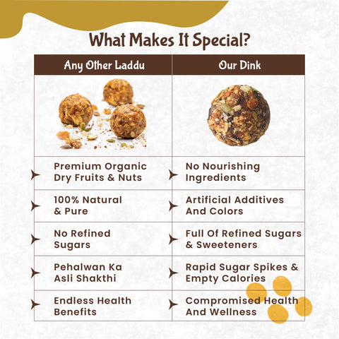 Rajamudi Dink Nutribites 500 gms | Dry Fruits & Seeds Ladoo