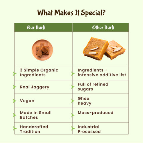 Rajamudi Jaggery Coconut Burfi 150 Grams